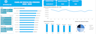 create interactive excel dashboards with charts and kpis
