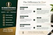 professionally rewrite, edit and proofread your documents