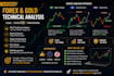provide technical analysis for forex and gold charts