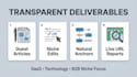build high quality b2b saas backlinks from relevant websites