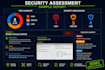 perform ethical web security testing and vulnerability assessment