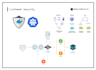 harden and secure your docker containers and kubernetes workloads