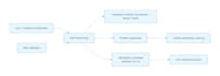 fix bugs, write bash shell and python automation scripts