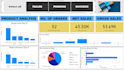 create an interactive power bi dashboard and data analysis