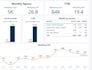 create professional powerbi dashboards