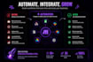 build make automation and API integrations