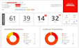 do website penetration test vulnerability assessment with report