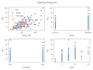 clean analyze and visualize your data using python pandas