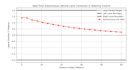 develop custom computer vision, opencv, and python ai models