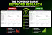 do SEO keyword research for shopify stores