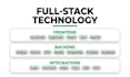 build a full stack website with modern responsive UI design