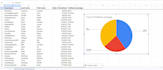 clean, organize, merge and format excel and CSV data