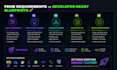 design scalable solution, software and system architecture