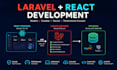 build a custom web application with laravel and react