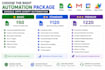 automate google sheets with apps script, dashboards and API integration