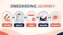 build your ghl sales funnel and automated client onboarding
