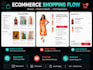 build a modern nextjs ecommerce website frontend