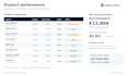 build an ecommerce sales dashboard in google sheets