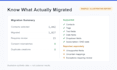 migrate activecampaign to gohighlevel safely