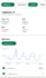 ghostwrite linkedin posts and design engaging carousels
