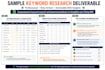do amazon keyword research and listing SEO