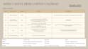 audit your social media and build a content strategy