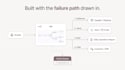 build ecommerce automation, shopify automation and n8n ai workflows