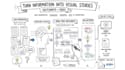 design infographic, sketchnotes plus video