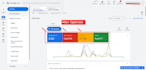 audit and optimize your PPC campaigns as a google ads specialist