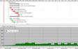 develop a professional project schedule on primavera p6
