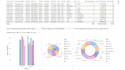 be your expert data analyst in power bi, sql, and python