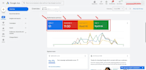set up google PPC ads for plumbing and hvac lead generation