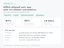 build hipaa compliant ai healthcare web application