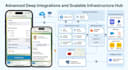 create a custom telegram bot for you