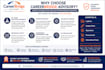 proofread logistics and supply chain documents