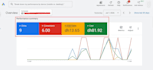 set up google ads for auto detailing and roofing lead generation