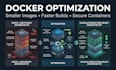 create and optimize dockerfiles for your application