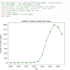 clean, analysis and visualise your data using python