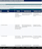 map your business processes and create professional sops