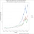do statistical data analysis in spss or r for your survey