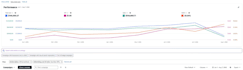setup, optimize and manage your amazon PPC campaign ads