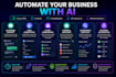 create a custom gpt for your business with API and knowledge base