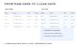 do excel data entry and PDF conversion