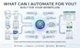 build a custom ai document automation system using python