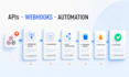 integrate rest apis webhooks and automation