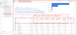 create a custom ga4 report dashboard for your business