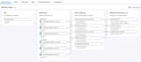 architect and deploy secure and scalable AWS cloud infrastructure