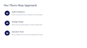 create a clean and polished powerpoint presentation