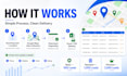 scrape google maps data for b2b leads