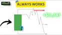 design high CTR trading and finance youtube thumbnails